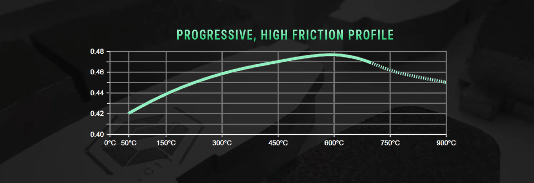 CSG Spec Brake Pad Kit - 2017-2022+ Subaru BRZ & Toyota GR86 With Performance Package - Image 8