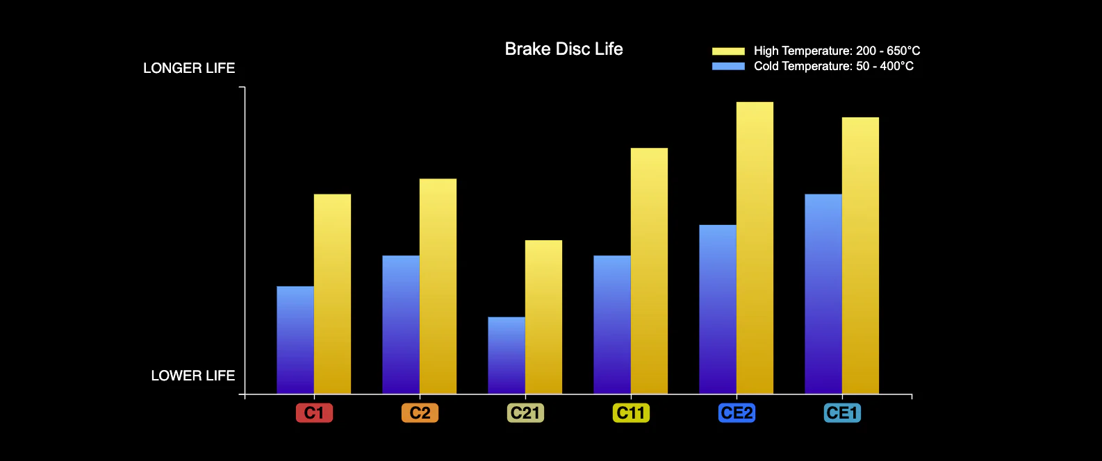 CSG Spec Brake Pad Kit - 2017-2022+ Subaru BRZ & Toyota GR86 With Performance Package - Image 4