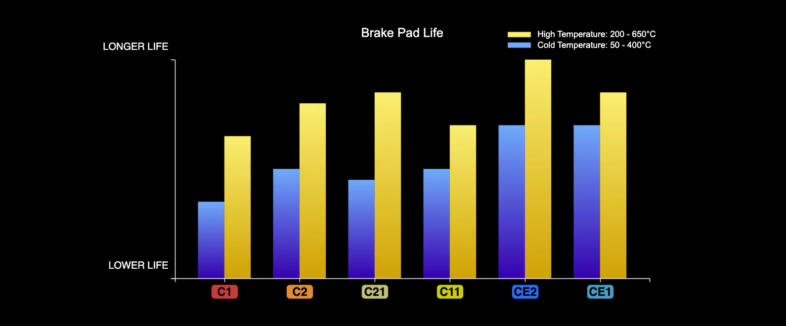 CSG Spec Brake Pad Kit - 2017-2022+ Subaru BRZ & Toyota GR86 With Performance Package - Image 3