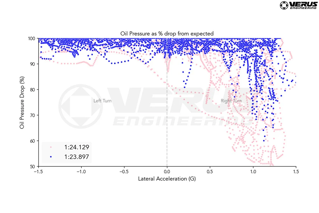 Verus Engineering Oil Pan + Baffle - 2022+ Subaru BRZ / Toyota GR86 - Image 6