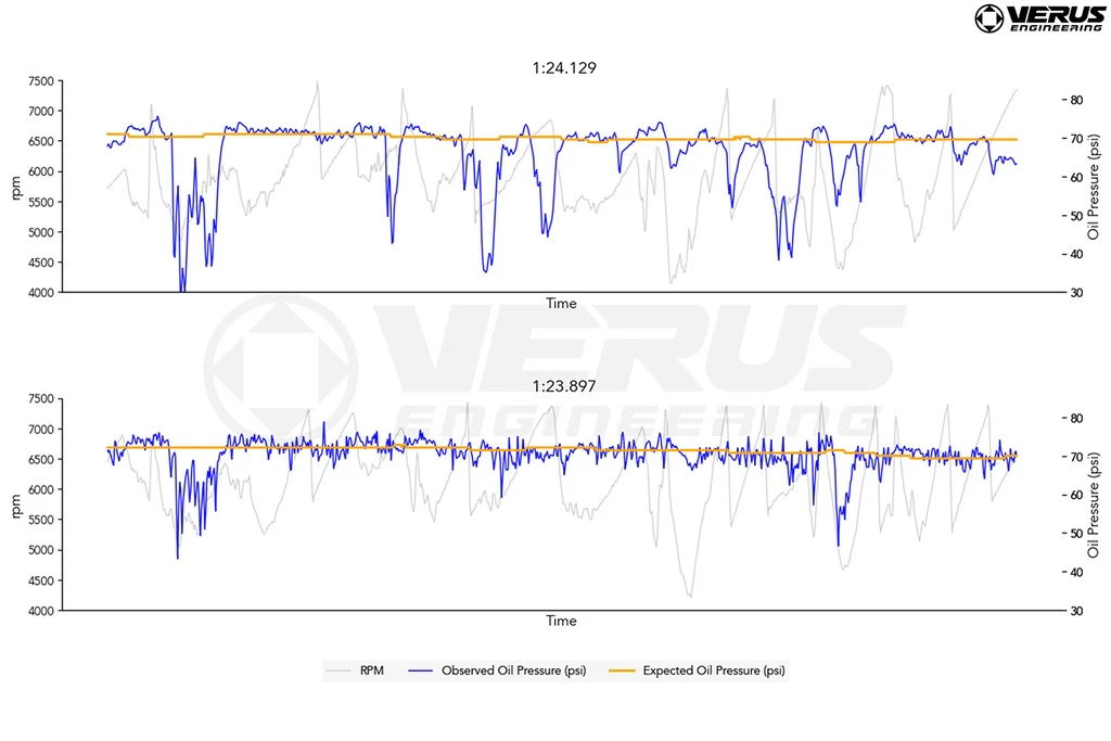 Verus Engineering Oil Pan + Baffle - 2022+ Subaru BRZ / Toyota GR86 - Image 7